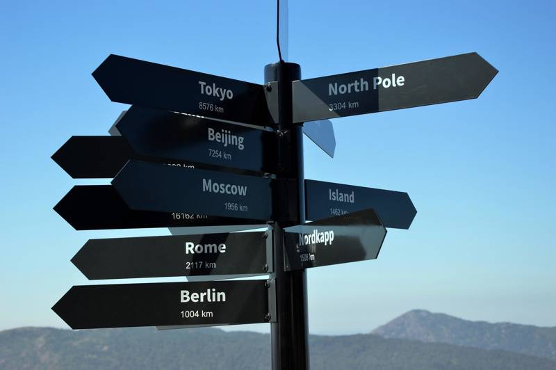 Signpost displaying distances to various global cities and landmarks.